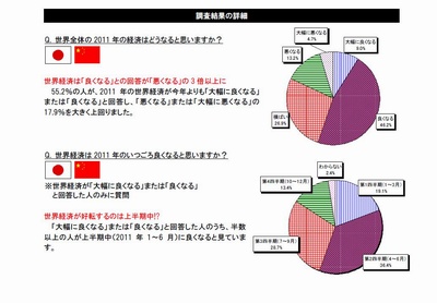 世界の投資王