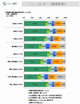 自動車保険