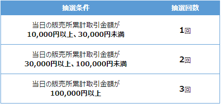 最新投信