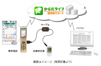 からだライフ糖尿病サポート