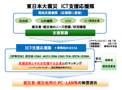 ICT支援応援隊