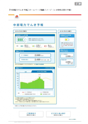 中部電力でんき予報