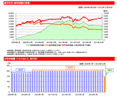 三菱UFJ新興国債券ファンドレアル