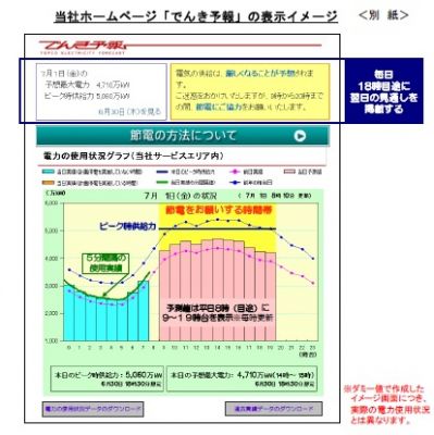 でんき予報