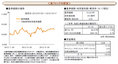 オーストラリア高配当株プレミアム