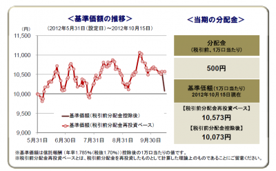 アジア資源ファンド