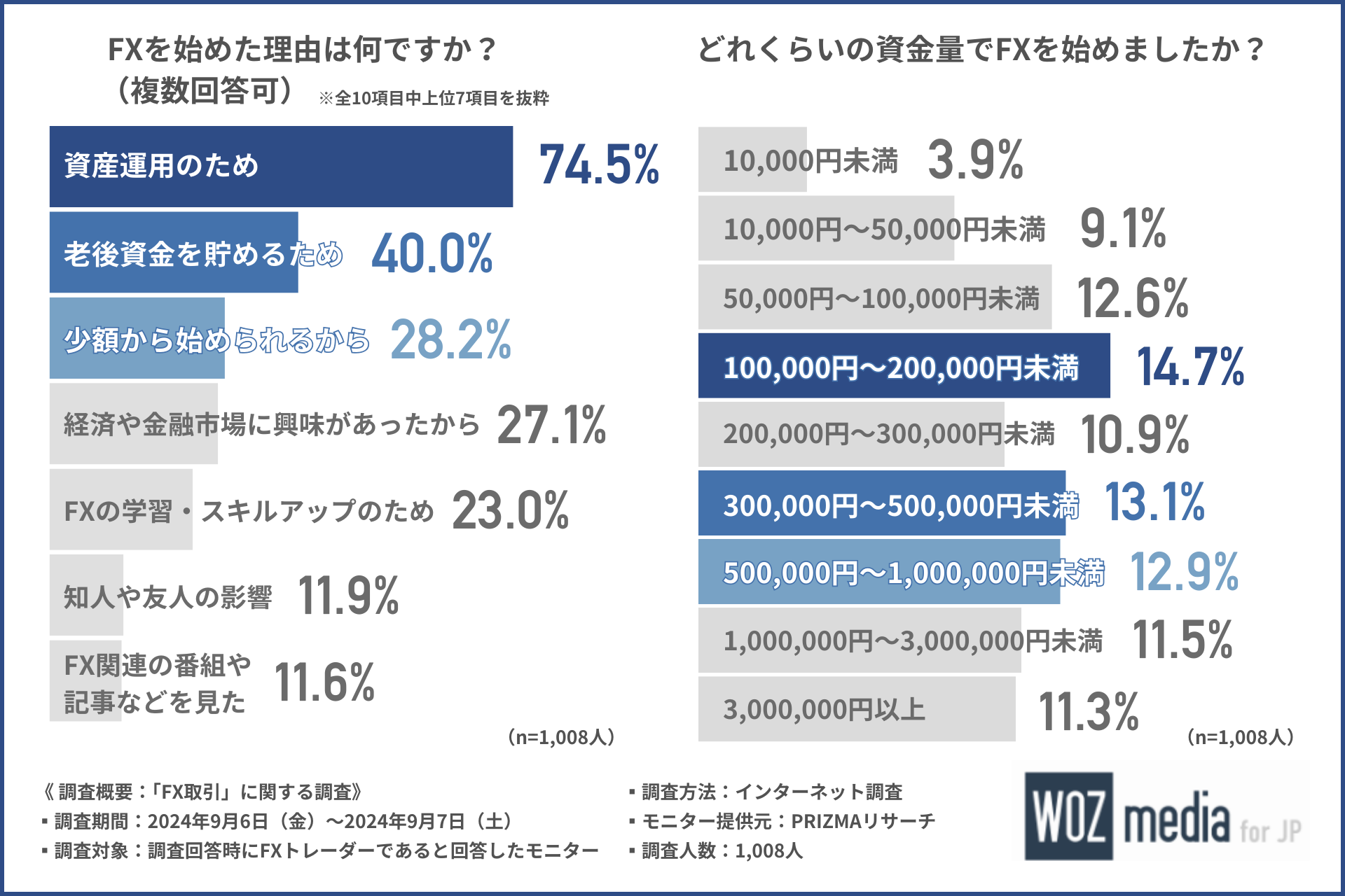 最新投信