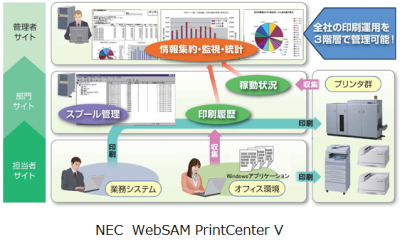 WebSAMPrintCenterV